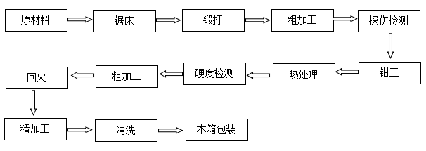 復(fù)卷機(jī)刀片上刀廠家
