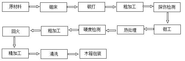 縱剪機(jī)刀片分隔工具價(jià)格
