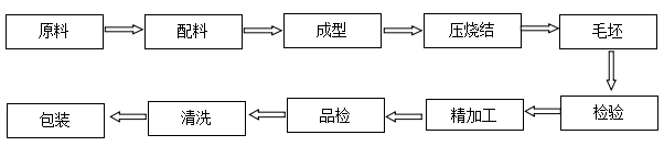 熔噴布分切刀片專用價格