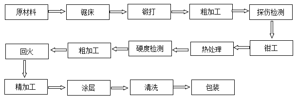 橡膠分切圓刀片價(jià)格
